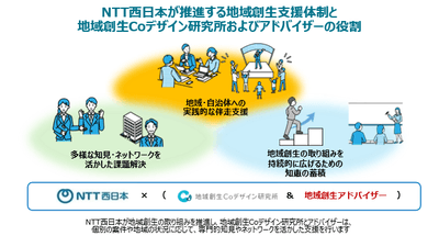 連携イメージ