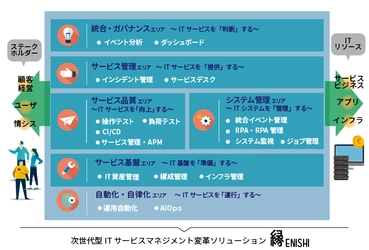 アシスト、次世代型ITサービスマネジメント変革ソリューション「ENISHI」を発表