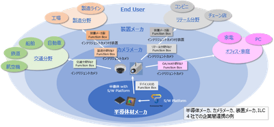 newvalue