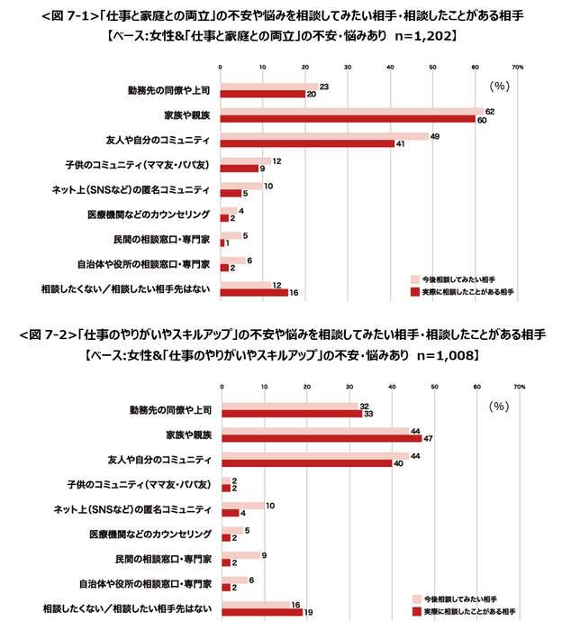 図７‐１，２