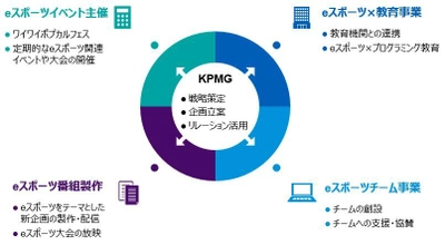 KPMGコンサルティング、ケーブルメディアワイワイの eスポーツ事業参入における戦略立案・策定を支援