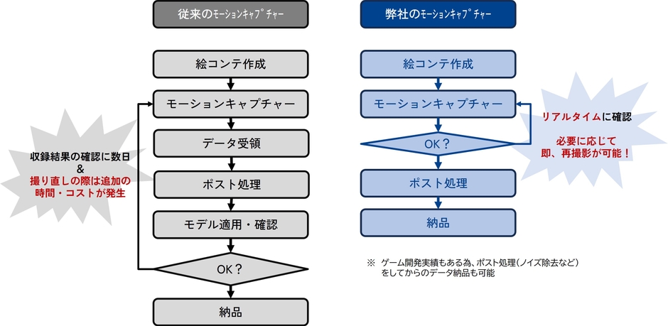 「RAPシステム」の特徴