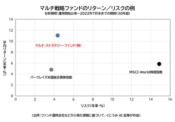 世界名門ヘッジ・ファンド　 資金受付停止から新規資金の受け入れ再開