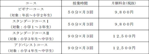 料金体系(入会金・教材費は不要、2020年度からの料金)