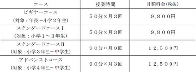  料金体系（入会金・教材費は不要、2020年度からの料金）
