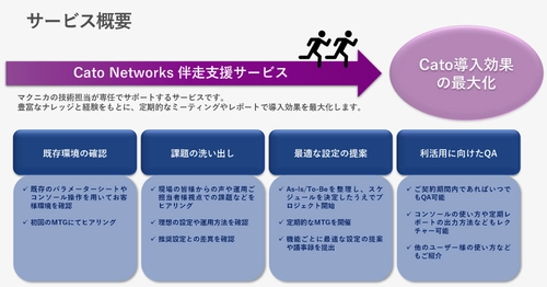 マクニカ、次世代SASEプラットフォーム「Cato Cloud」の導入効果最大化を実現する 「Cato Networks 伴走支援サービス」を提供開始