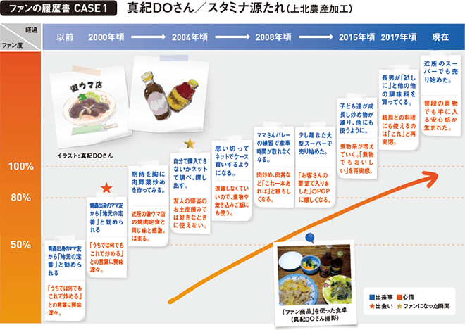 スタミナ源たれ