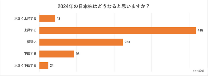 2024年の日本株の展望