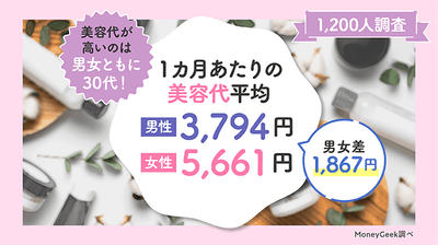 1,200人調査でわかった毎月の美容代
