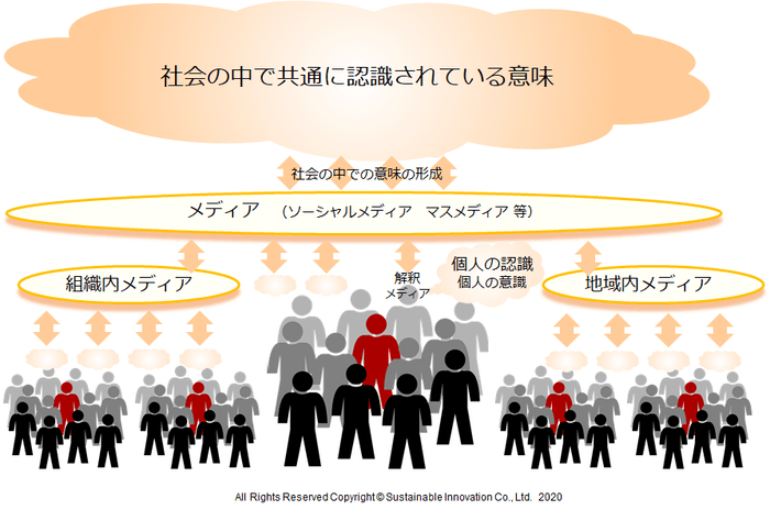 社会変革はいかにして可能か