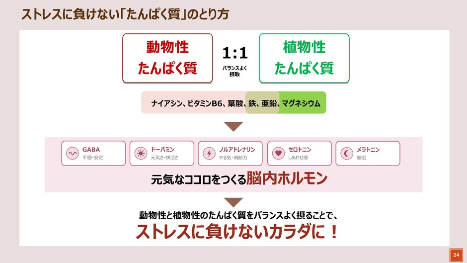 ストレスに負けないたんぱく質のとり方