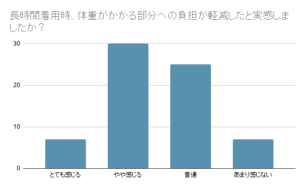 #mine1第一回お客様アンケート