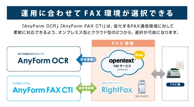 ハンモック、FAX受注業務支援ソフトウェア (AnyForm OCR／AnyForm FAX CTI)とFAXサービスの連携開始