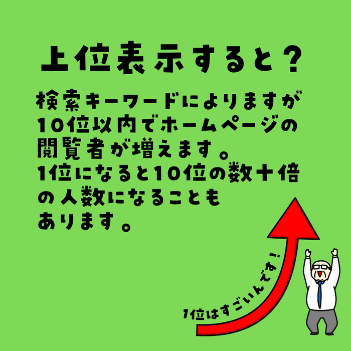 上位表示すると?