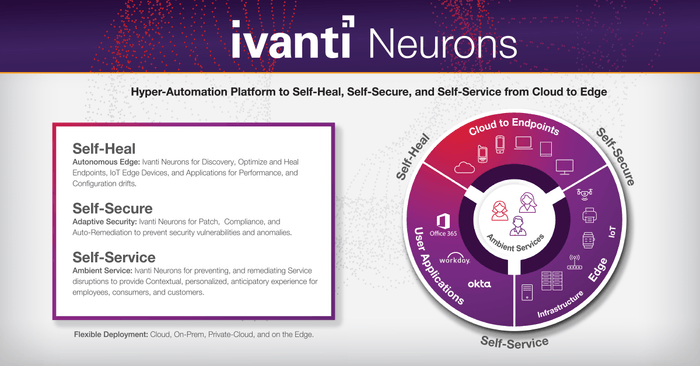 Ivanti Neurons全体像