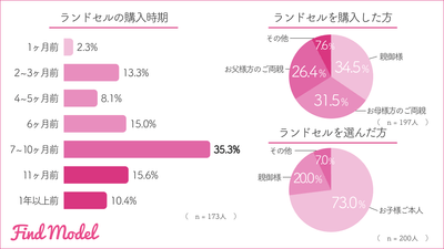 リリース用:ランドセル-2
