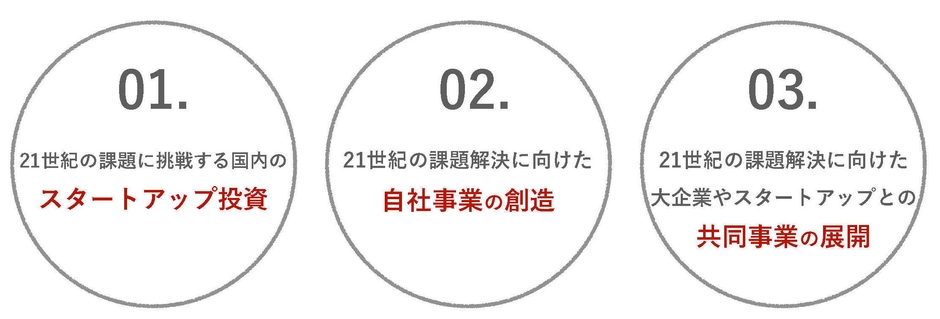 WEIN挑戦者FUND事業