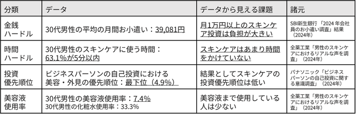 スキンケア習慣データ