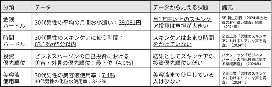 スキンケア習慣データ