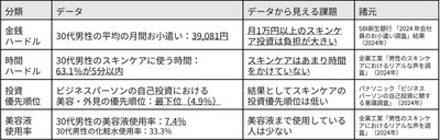 スキンケア習慣データ