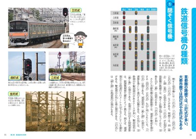 鉄道信号の世界　鉄道信号機の種類