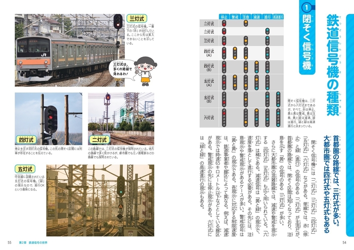 鉄道信号の世界 鉄道信号機の種類