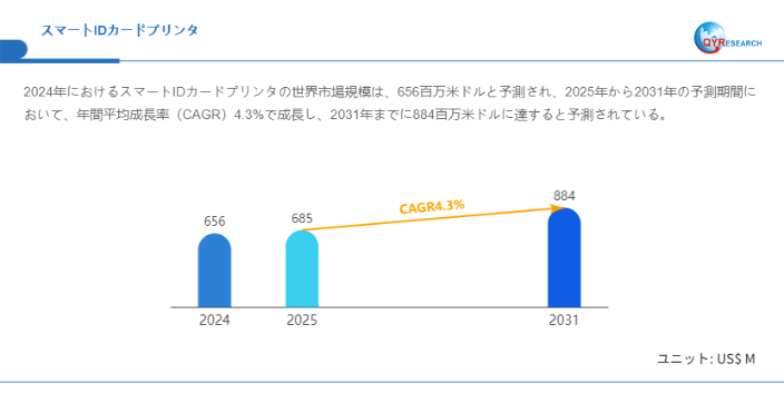 スマートIDカードプリンタ世界市場レポート：主要企業、ランキング、成長予測2026-2032