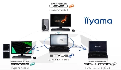 ユニットコム「iiyama PC」、「中古PC」の 新製造工場を国内2拠点で稼働開始