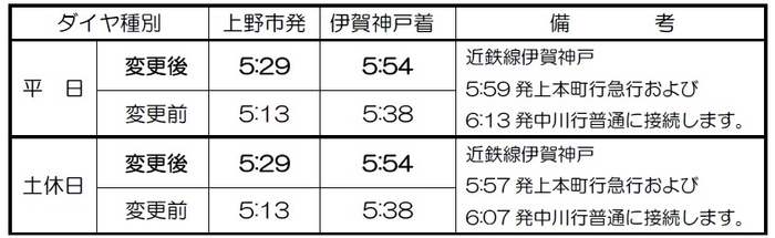 始発列車