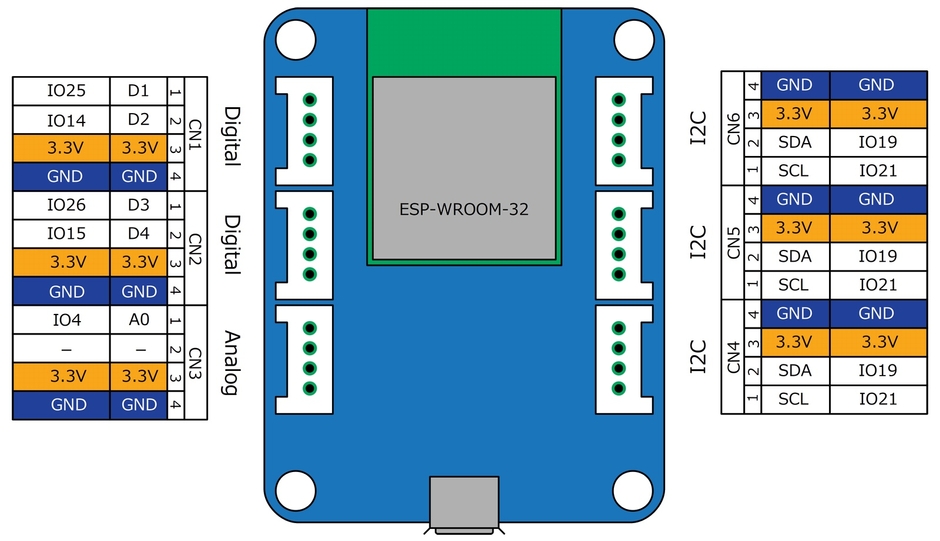 デジタル入出力 × 2、アナログ入力 × 1、I2C コネクタ × 3