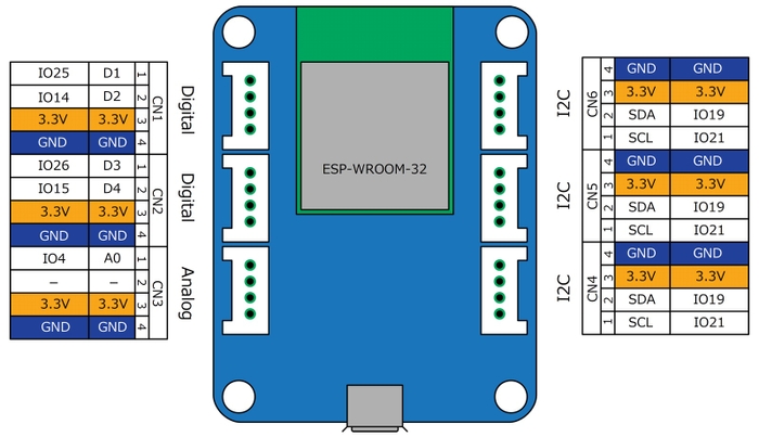 デジタル入出力 × 2、アナログ入力 × 1、I2C コネクタ × 3