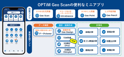 「Geo Scan」とは