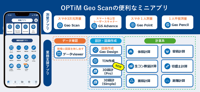 「Geo Scan」とは