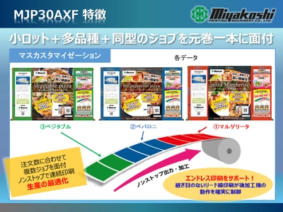 ミヤコシ　 軟包装印刷にデジタル革命をもたらす水性顔料インクジェット機 「MJP30AXF」の発売を開始