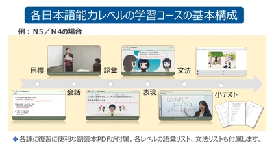 日本語教材シーン4