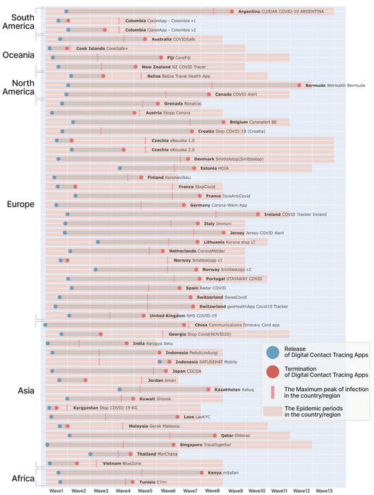 各国の感染の波とアプリ運用・終了タイミング