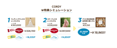 「一生に一度」でも価格への納得性は必要