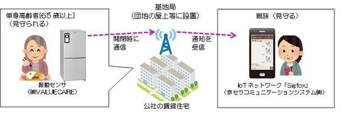 イメージ図