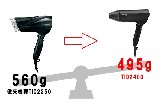 シリーズ最軽量*フード付き重量