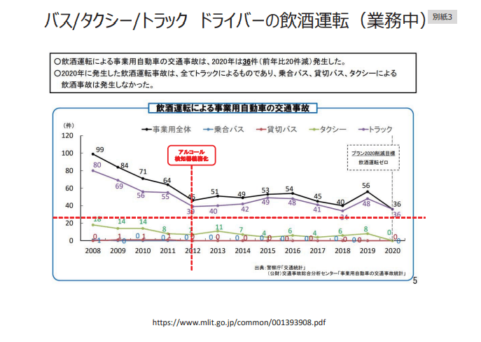 https://www.mlit.go.jp/common/001393908.pdf