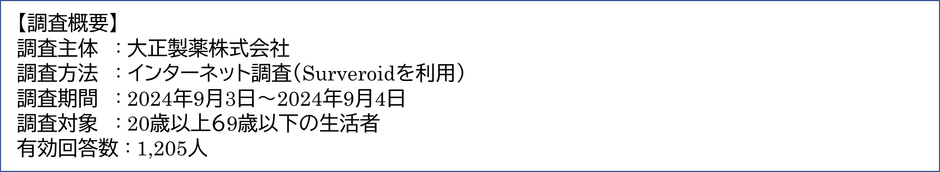 調査概要