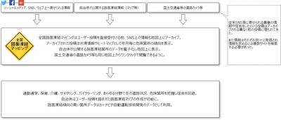 路面凍結事故を防ぐため、全国のユーザーが凍結情報を投稿　 「全国路面凍結マッピング(β版)」を提供開始