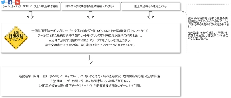 路面凍結事故を防ぐため、全国のユーザーが凍結情報を投稿　 「全国路面凍結マッピング(β版)」を提供開始