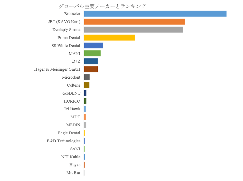 図. 世界の歯科用炭化タングステンバー市場におけるトップ21企業のランキングと市場シェア(2025年の調査データに基づく;最新のデータは、当社の最新調査データに基づいている)