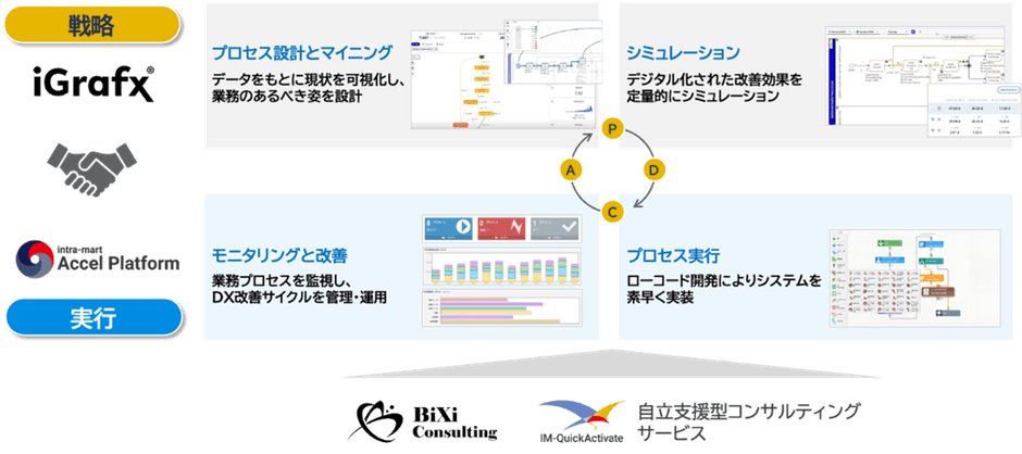Autonomous Operations の全体像