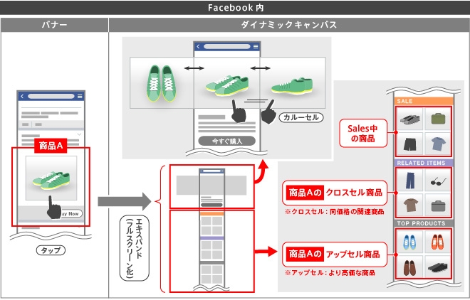 【アイレップ】ダイナミックキャンバス掲載イメージ