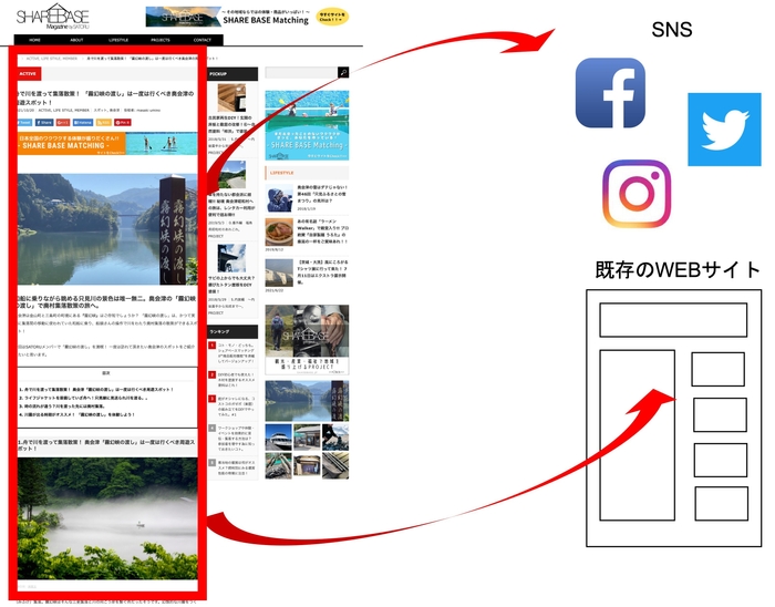 既存サイトやSNSへのリンク設置可