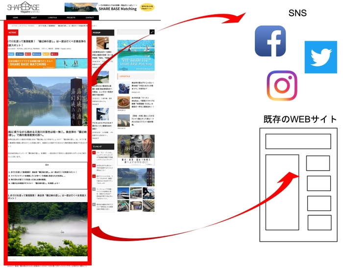 既存サイトやSNSへのリンク設置可