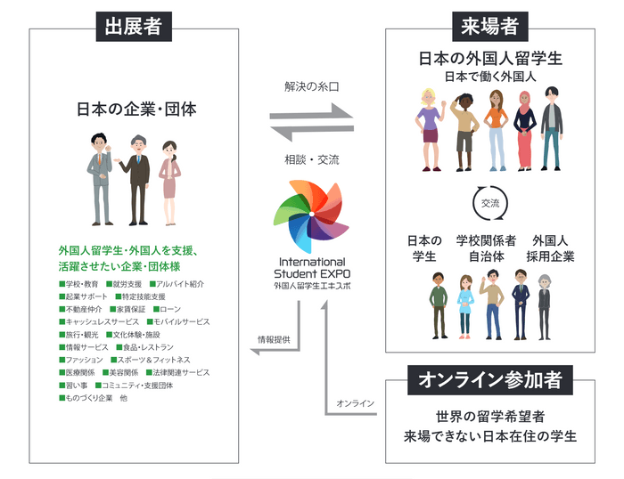 出展メリットのイメージ