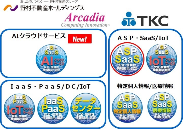 図1　新規認定会社ロゴとクラウドサービス安全・信頼性情報開示認定制度認定マーク